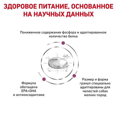 Корм для собак ROYAL CANIN Renal Small Dog с хронической почечной недостаточностью 3.5кг