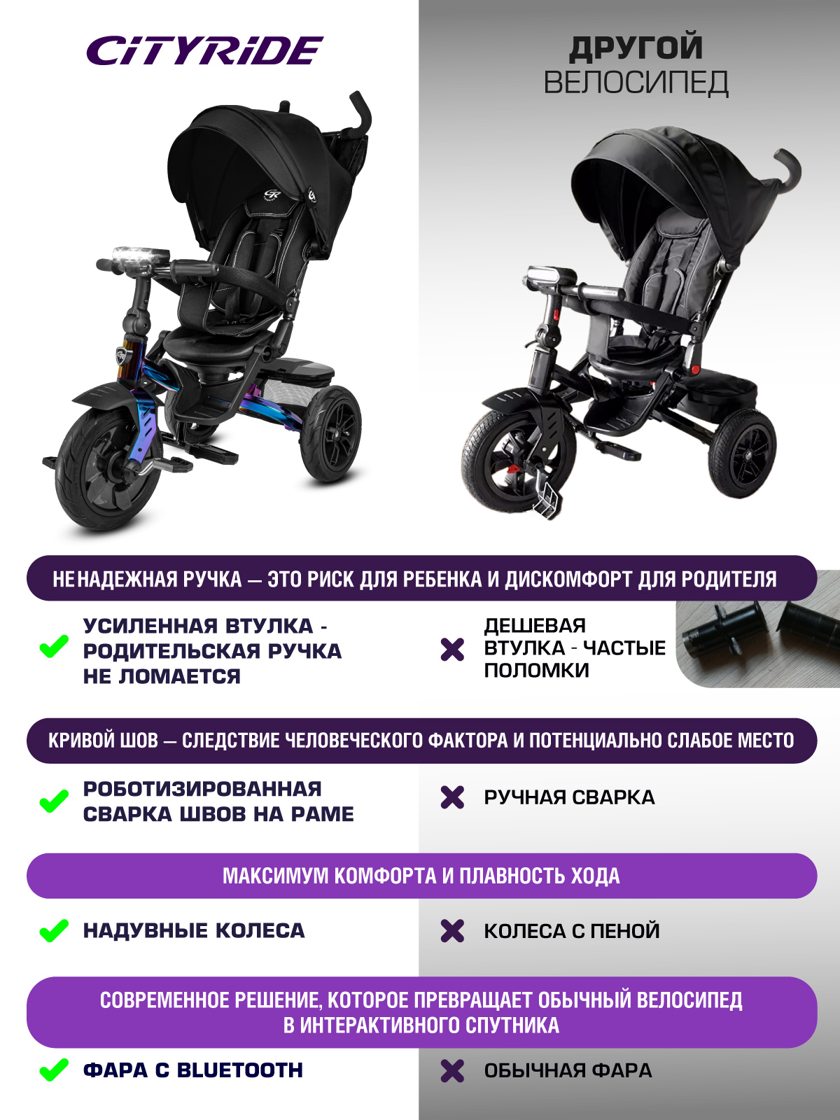 Трехколесный велосипед CITYRIDE - фото 15