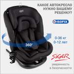 Автокресло SIGER 0+/1/2/3 (0-36 кг)