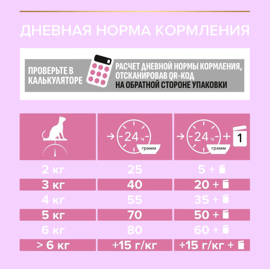 Сухой корм PRO PLAN OptiDigest Delicate Adult - фото 9