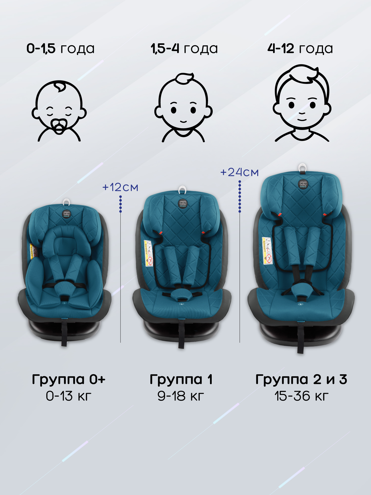 Автокресло Amarobaby Brilliant Isofix 0+/1/2/3 (0-36 кг) бирюзовый - фото 4