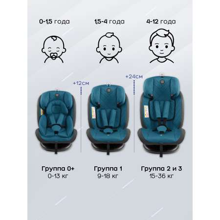 Автокресло Amarobaby Brilliant Isofix 0+/1/2/3 (0-36 кг) бирюзовый
