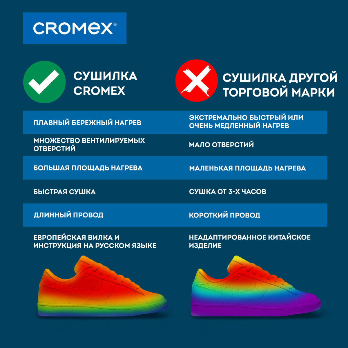 Cушилка для обуви CROMEX электрическая от запаха - фото 11