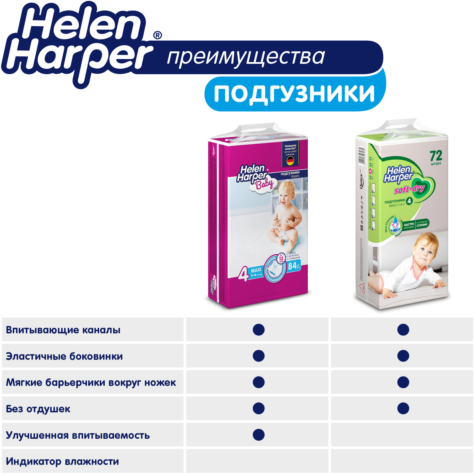 Подгузники Helen Harper M 56 шт. - фото 7
