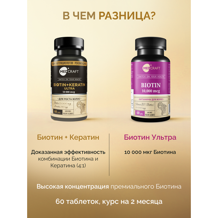 БАД MedCraft Биотин+Кератин ULTRA, 10000 мг, 60 табл.
