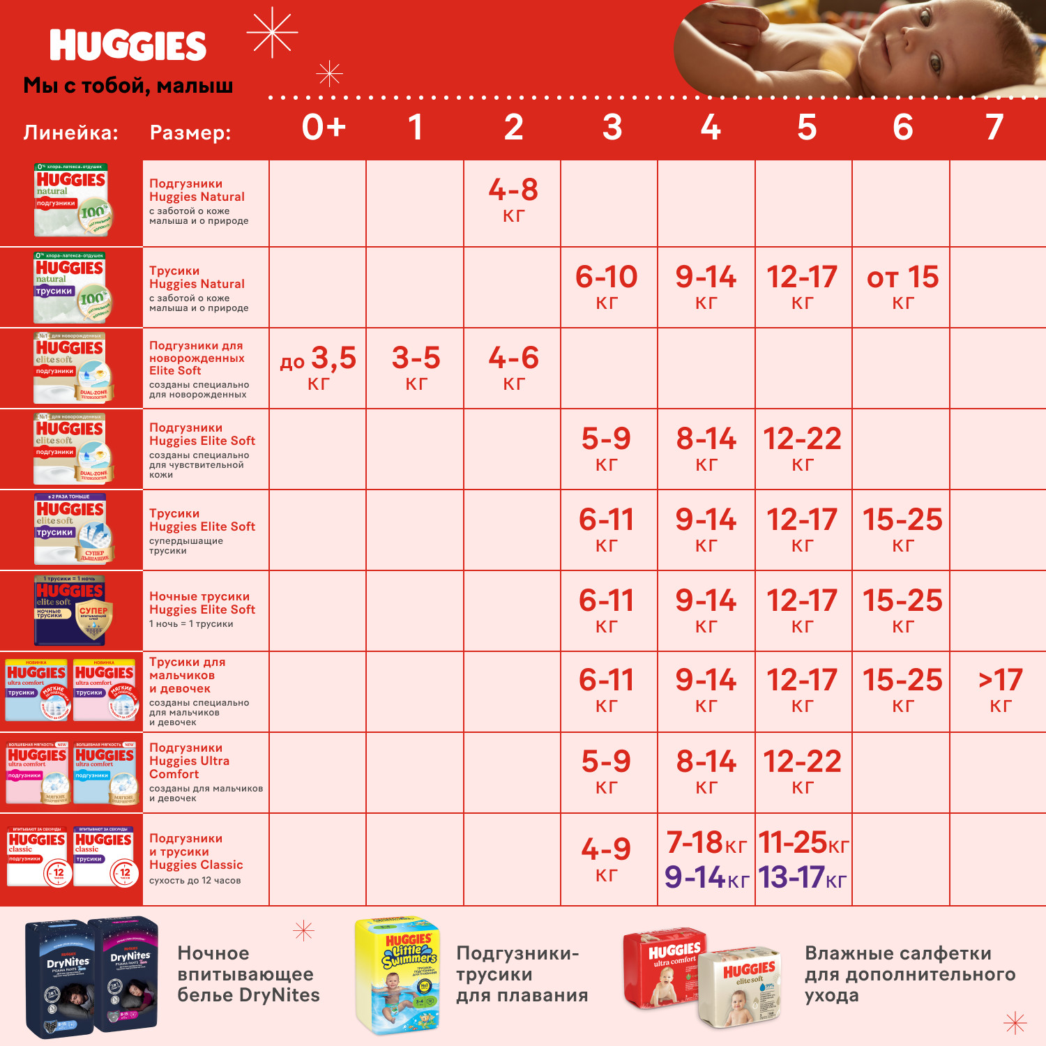 Трусики Huggies Ultra Comfort для мальчиков 5 (12-17 кг) 48 шт. - фото 14