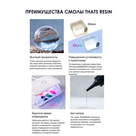 Набор для творчества ThatsResin эпоксидная смола