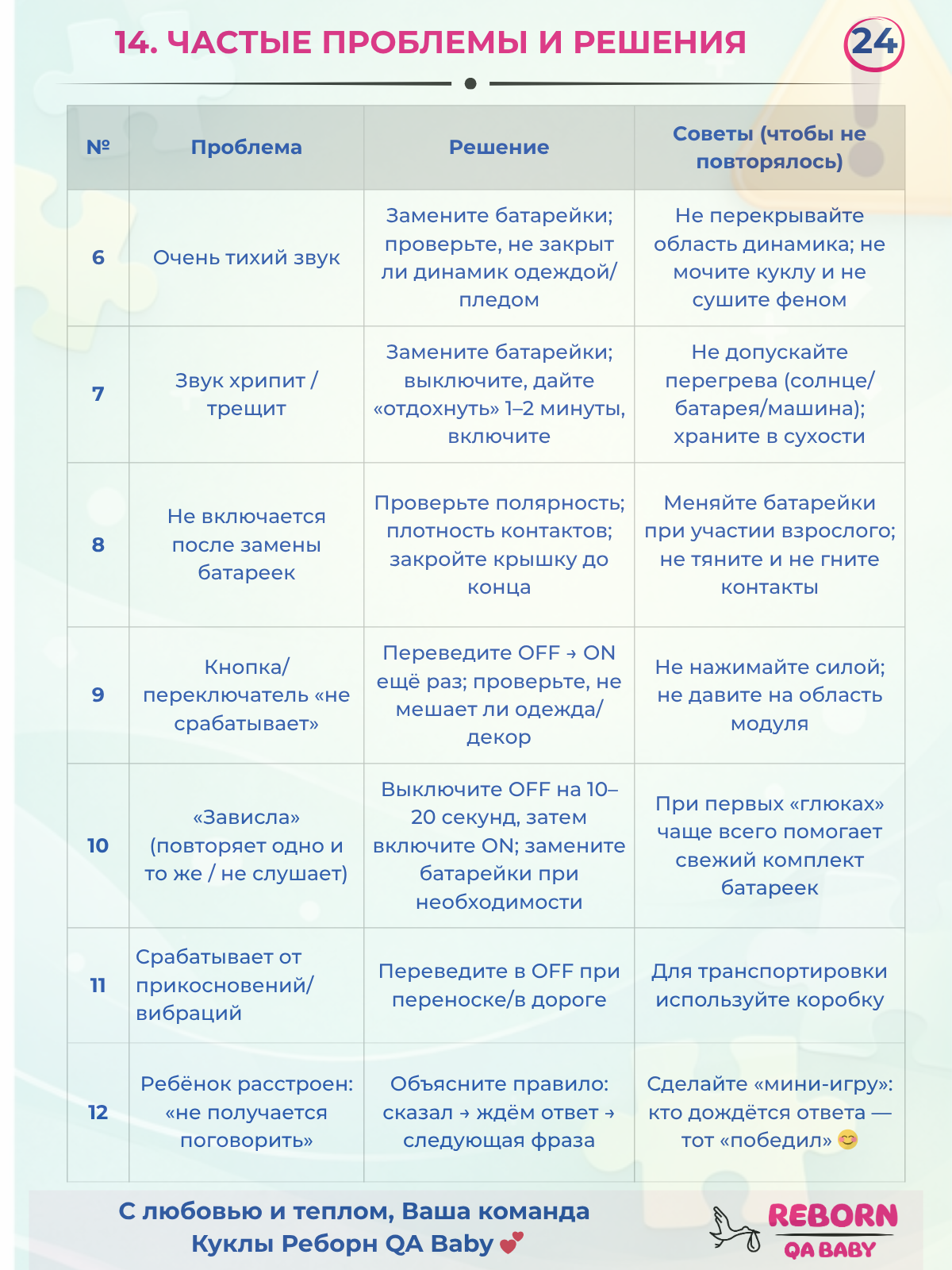 Кукла классическая QA BABY Реборн интерактивная говорящая высота 55 см KD22915В - фото 35