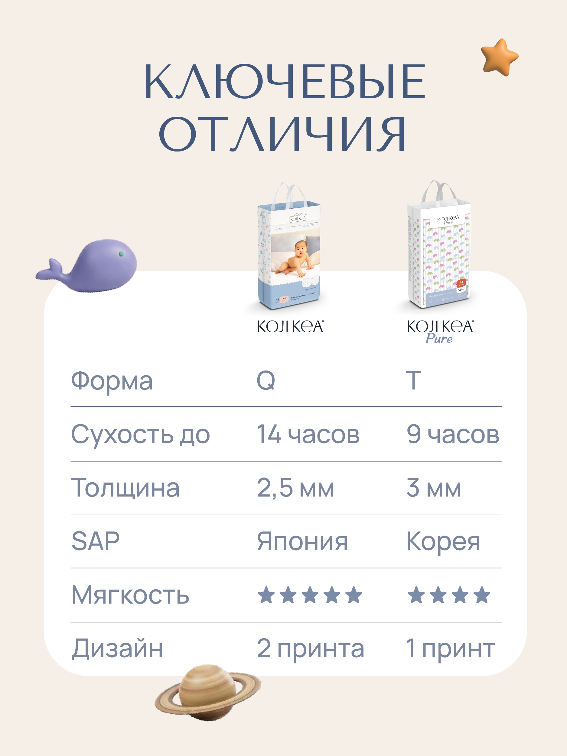 Подгузники Koji Kea S (3-6 кг) 72 шт. - фото 14