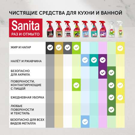 Спрей Sanita Антижир 500 мл по 2 шт