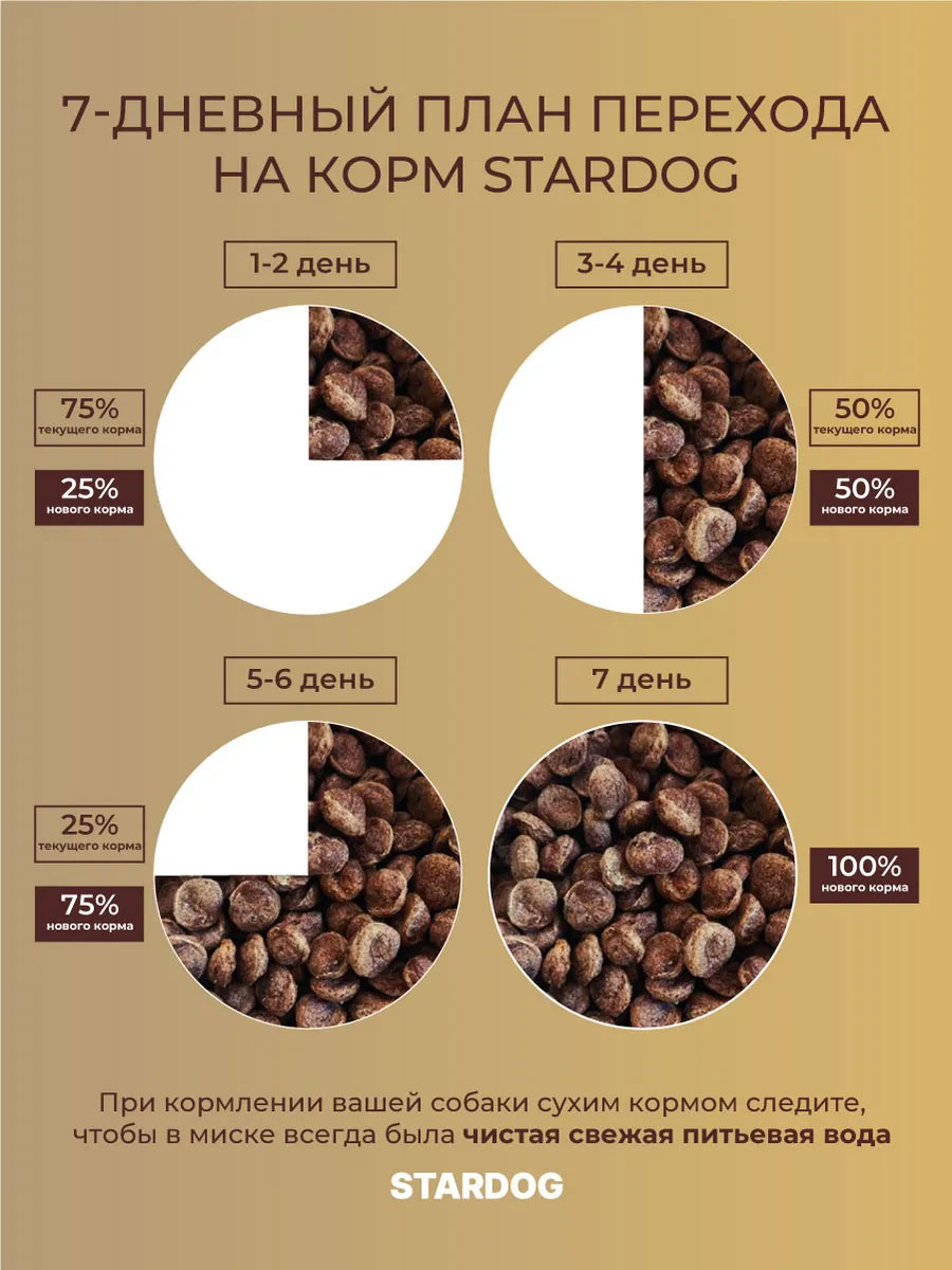 Корм сухой для собак STARDOG Супер Премим Мясное ассорти 12 кг - фото 5