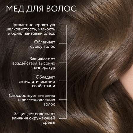 Концентрат Ollin 30 мл