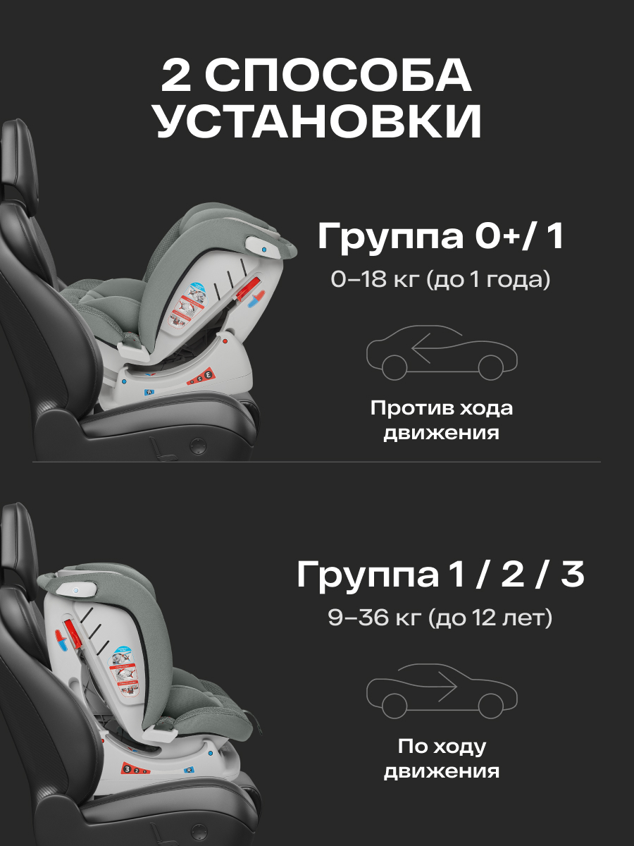 Автокресло Happy Baby Sandex 0+/1/2/3 (0-36 кг) зеленый - фото 5