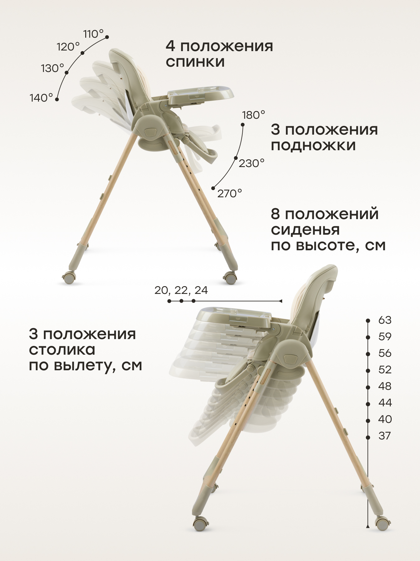 Стульчик для кормления Happy Baby WILLIAM LUX зеленый - фото 5