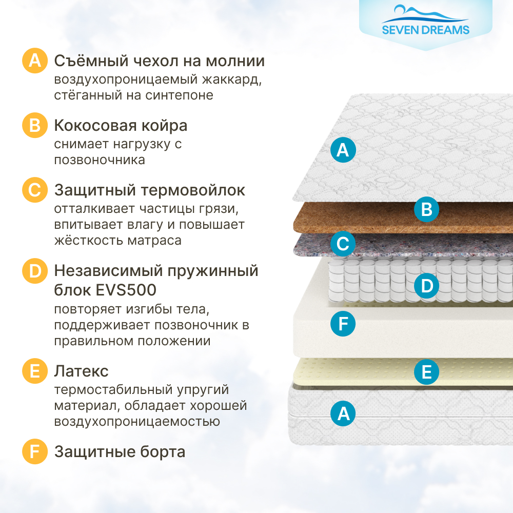 Матрас SEVEN DREAMS Hard Lux 160х70 - фото 2
