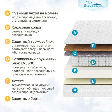 Матрас SEVEN DREAMS Hard Lux 160х70