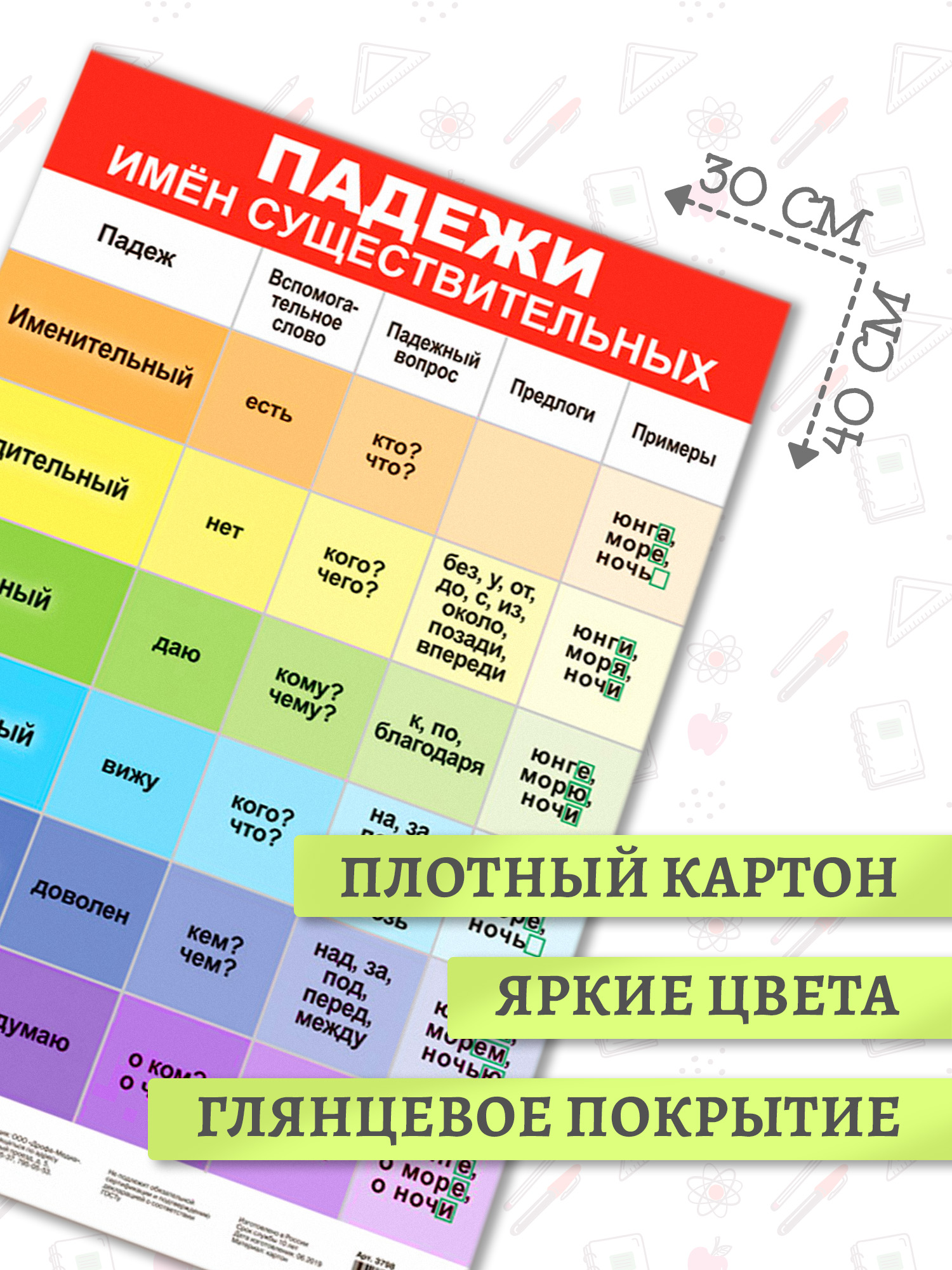 Набор обучающих плакатов Дрофа-Медиа Возраст от 7 лет 10 видов 3963 - фото 2