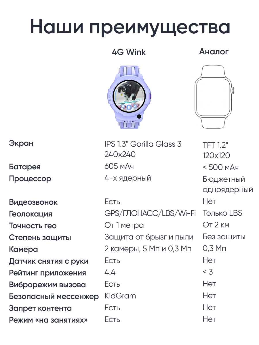 Детские смарт-часы ELARI 4G Wink Android 8.1 - фото 6