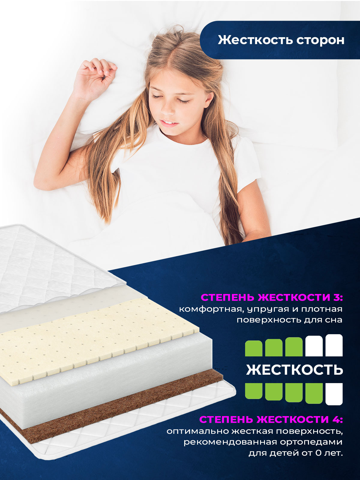 Матрас Baby Elite Avangard 60х120 - фото 2