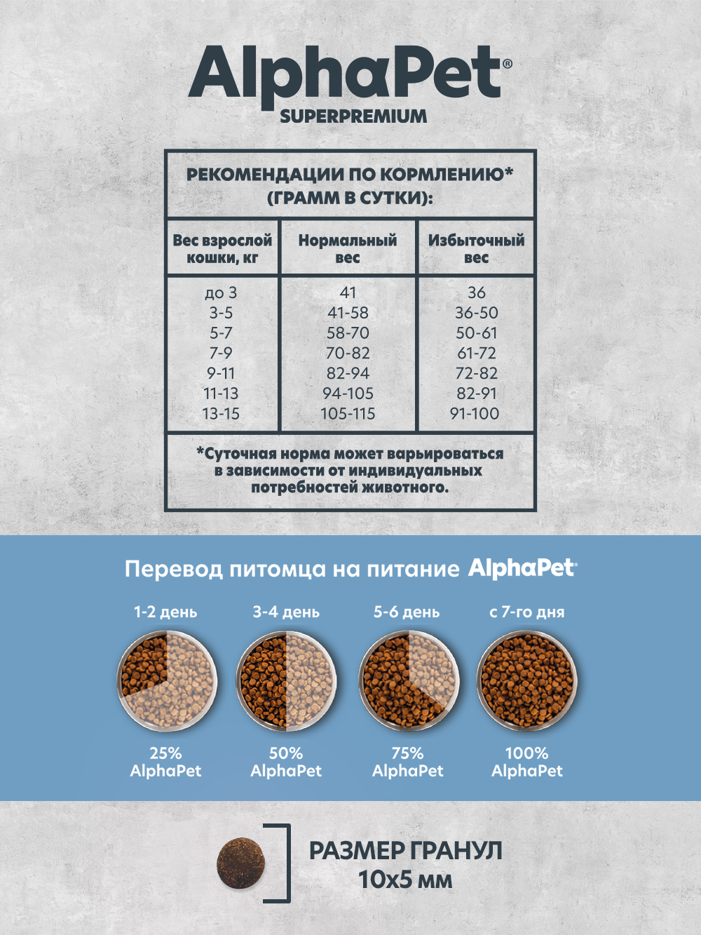 Сухой полнорационный корм AlphaPet MONOPROTEIN из белой рыбы для взрослых кошек AlphaPet Superpremium 1,5 кг - фото 3