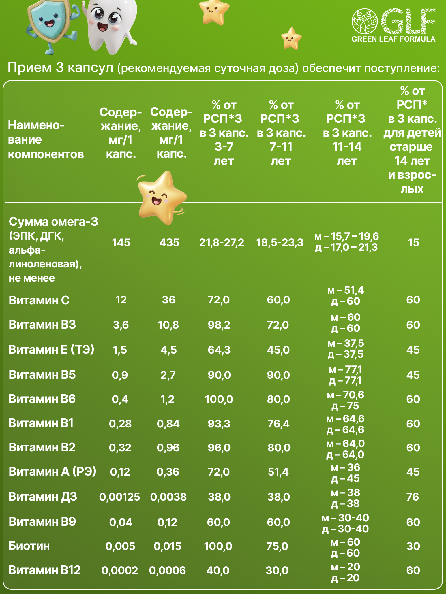 Детский мультикомплекс Green Leaf Formula омега 3-6-9 витамины B А Е D3 С 550 мг 90 капсул - фото 9