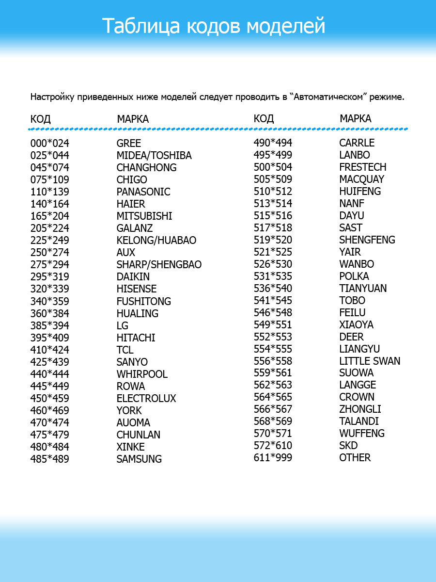 Пульт универсальный для кондиционеров (RX-100AII) - фото 3