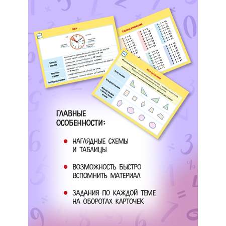 Карточки-шпаргалки Математика 1-4 класс