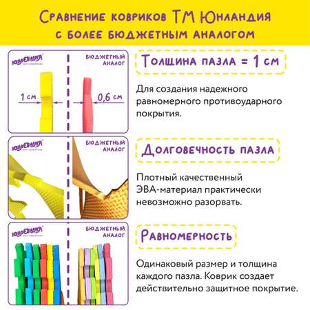 Коврик-пазл складной Юнландия развивающий модульный Фигуры