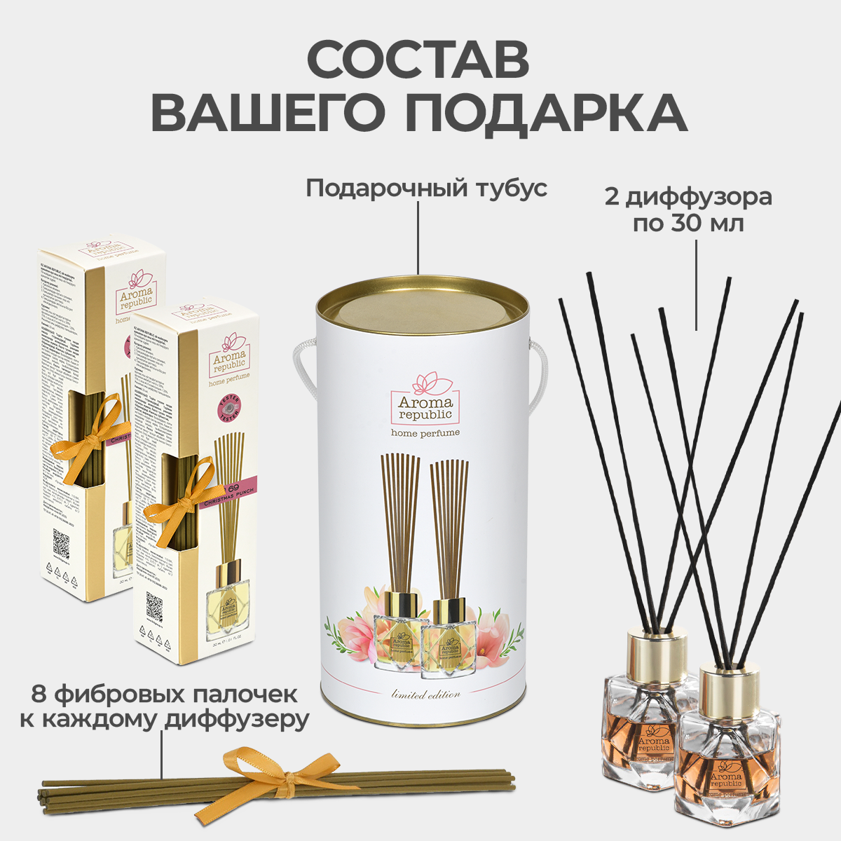 Подарочный набор Aroma Republic №2 Selective Edition - фото 3