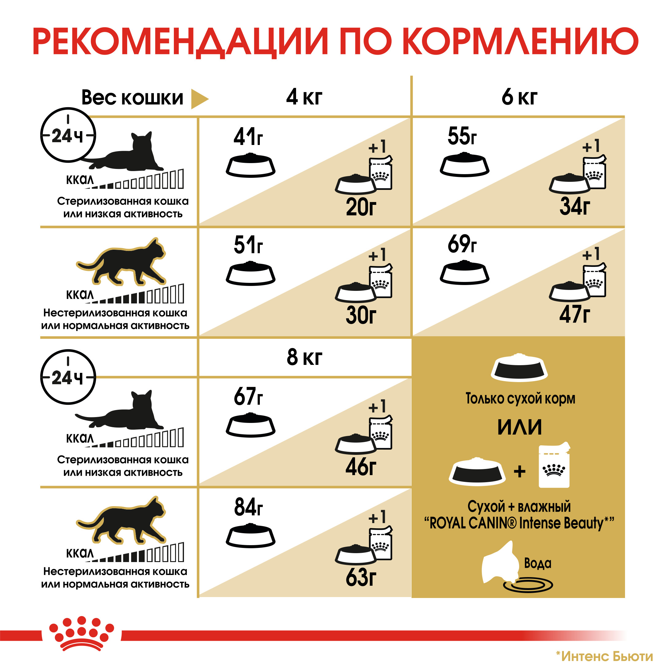 Корм сухой для кошек ROYAL CANIN Siberian 400г сибирских пород - фото 7