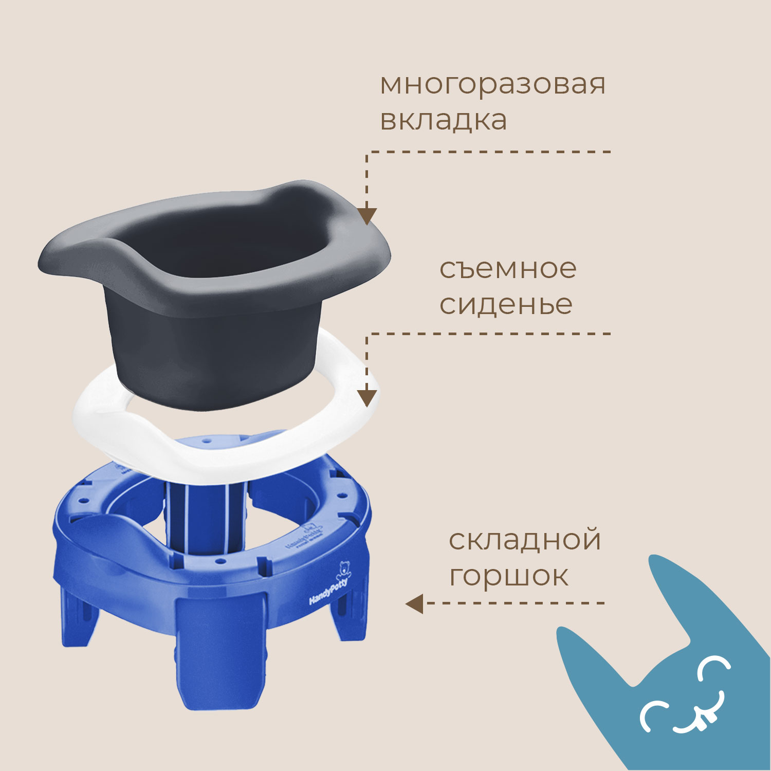 Горшок дорожный ROXY-KIDS складной с многоразовой вкладкой Handy Potty 3 в 1 цвет синий/графит - фото 3