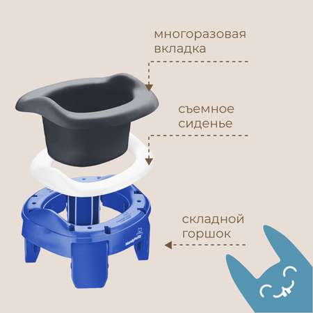 Горшок дорожный ROXY-KIDS складной с многоразовой вкладкой Handy Potty 3 в 1 цвет синий/графит