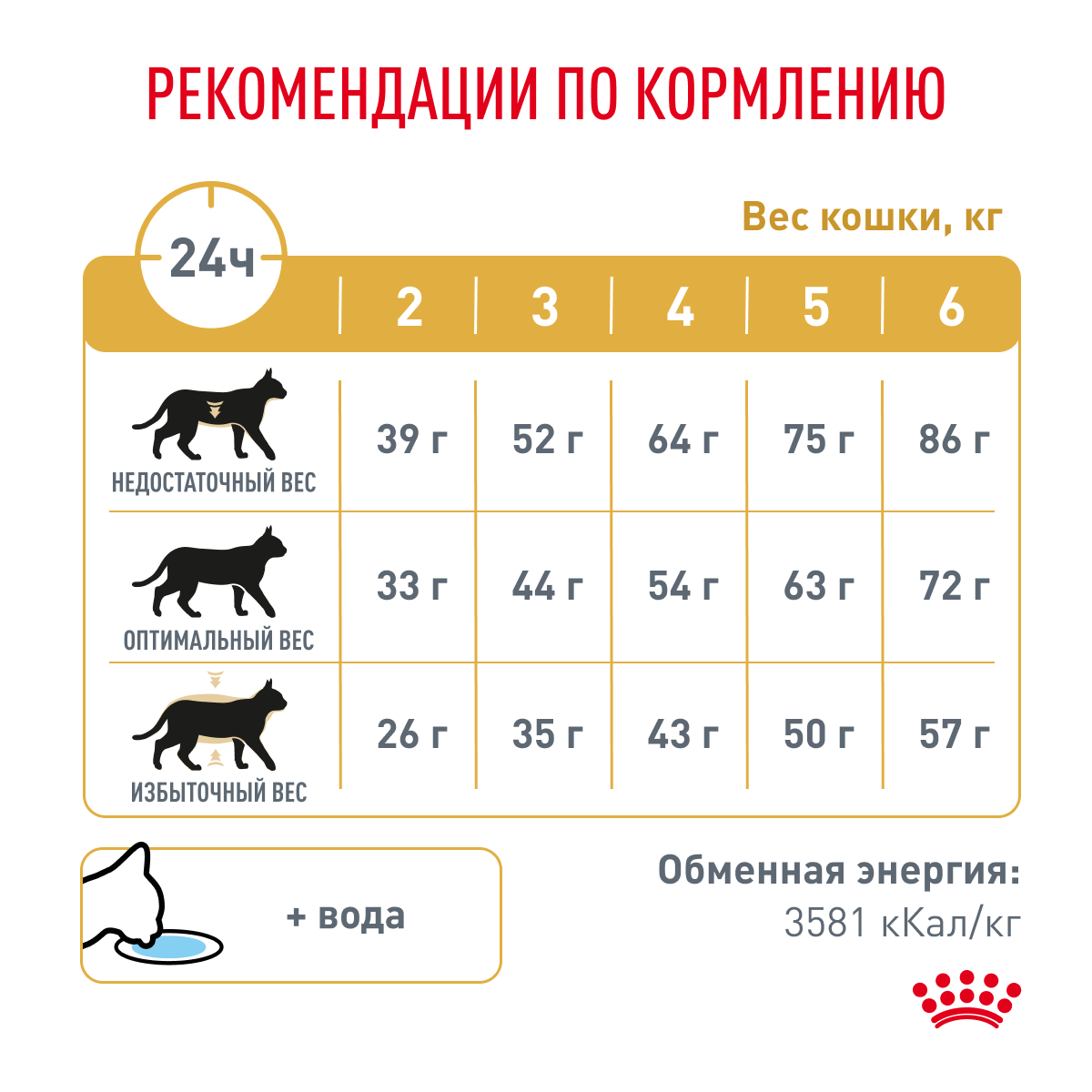 Корм для кошек ROYAL CANIN Veterinary Diet Urinary S/O LP34 Лечение и профилактика МКБ 7кг - фото 7