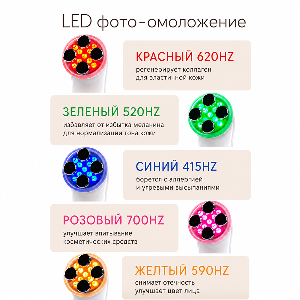 Прибор LUXLIFTING RF-лифтинг, EMS, микротоки, LED, увлажнение - фото 9