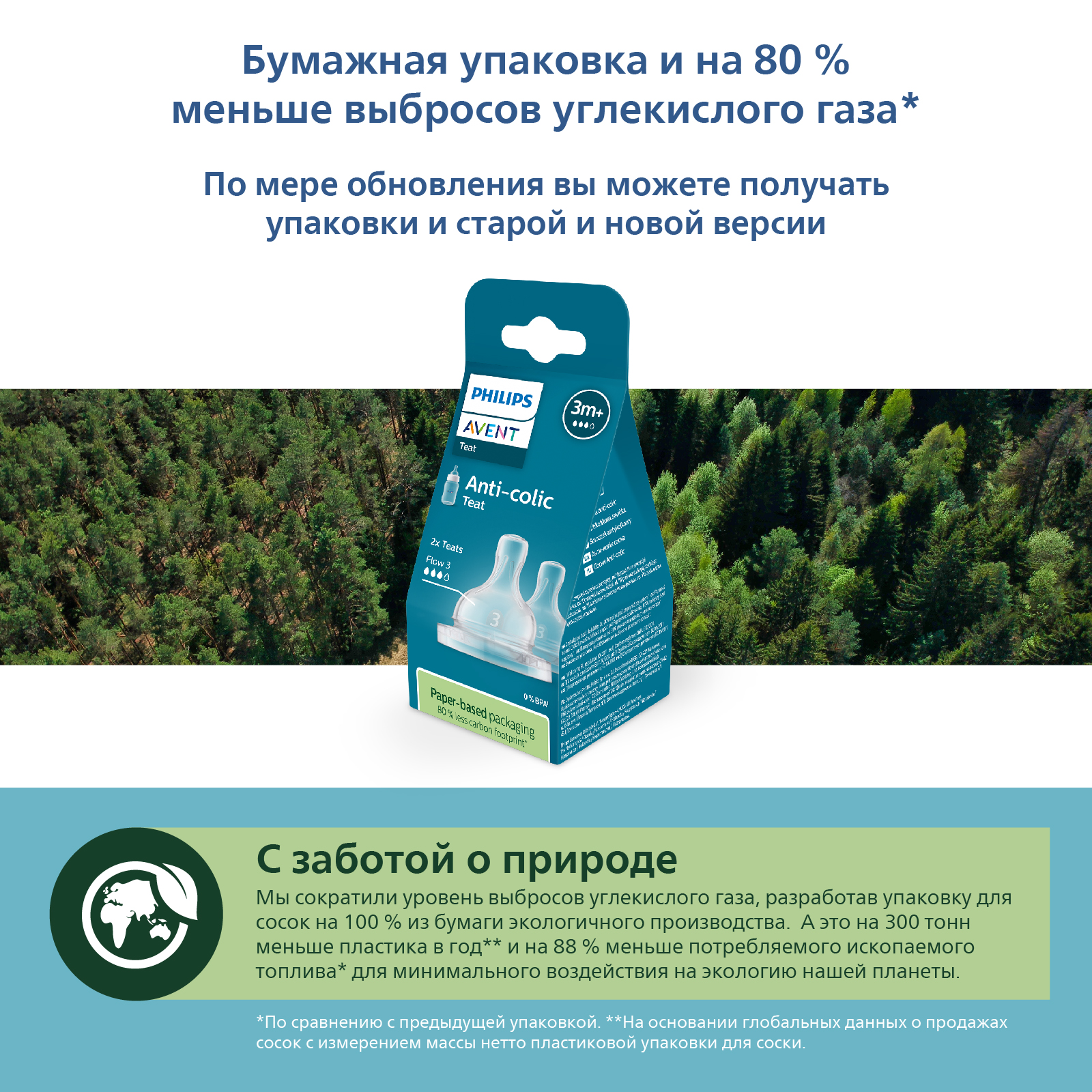 Соска Philips Avent Anti-Colic силикон (средний поток) 2 шт. - фото 8