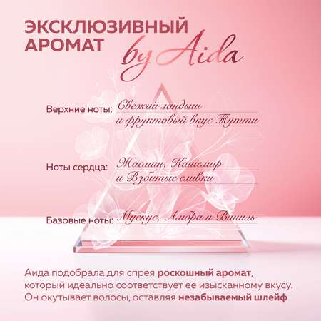 Спрей-реконструктор для волос 21 в 1 Green Mama восстанавливающий несмываемый by Aida 250 мл