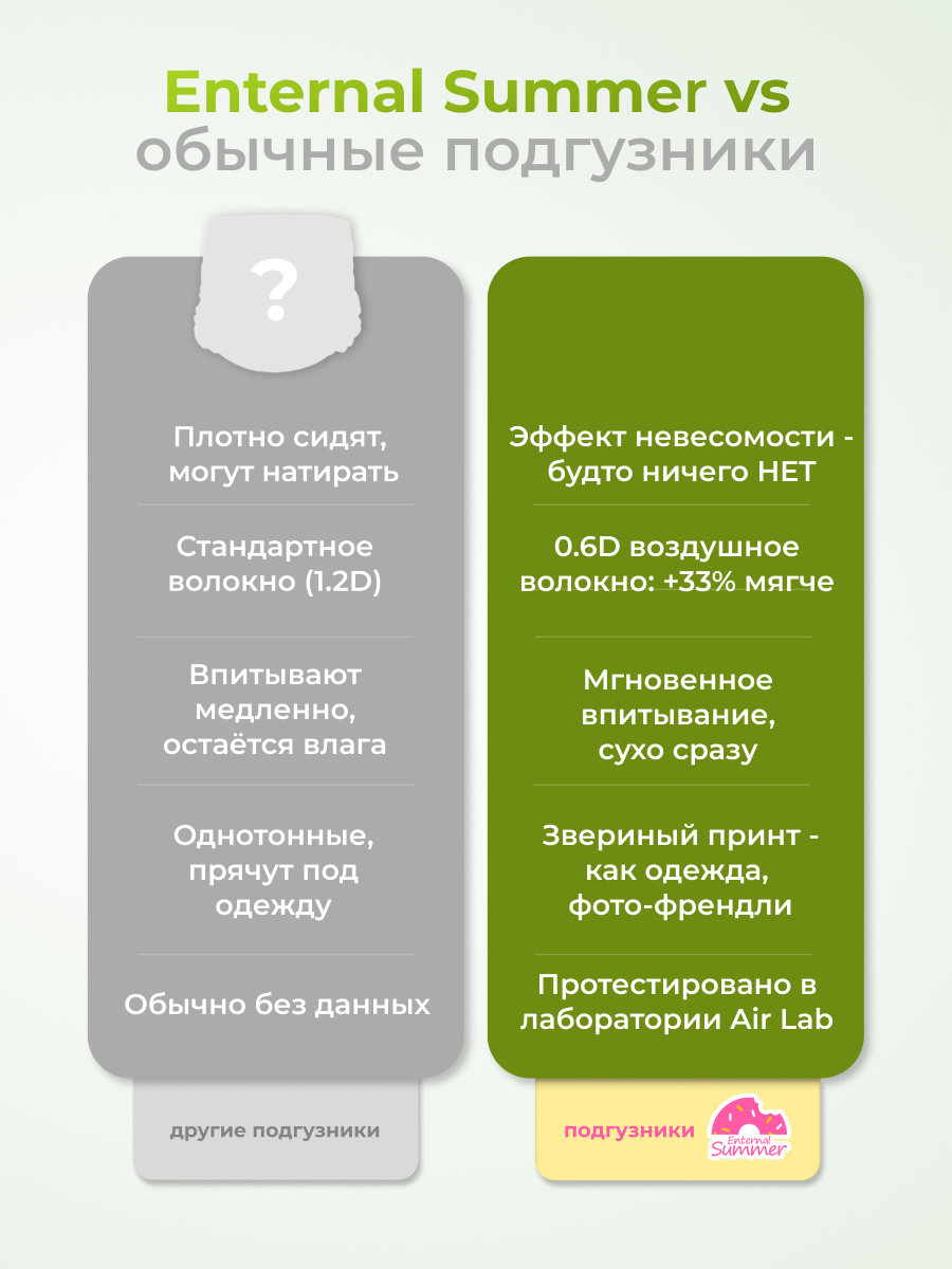 Подгузники Enternal Summer Fashion Gala S (4-8 кг) 4 шт. - фото 12