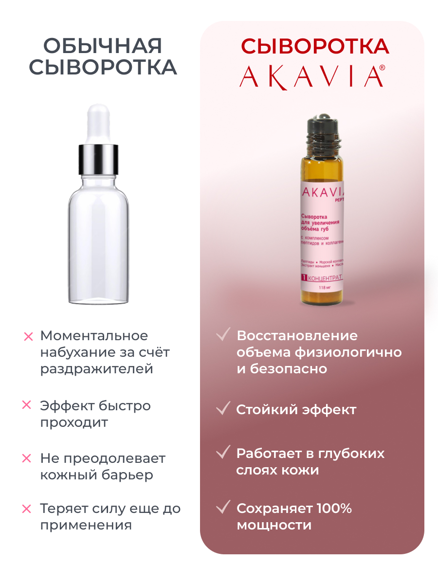 Сыворотка АКАВИЯ Для увеличения объема губ - фото 6