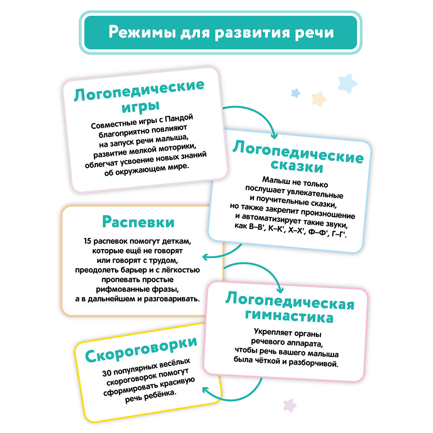 Игрушка BertToys Панда + Моя азбука - фото 9