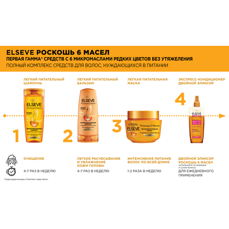 Шампунь LOREAL Paris 400 мл