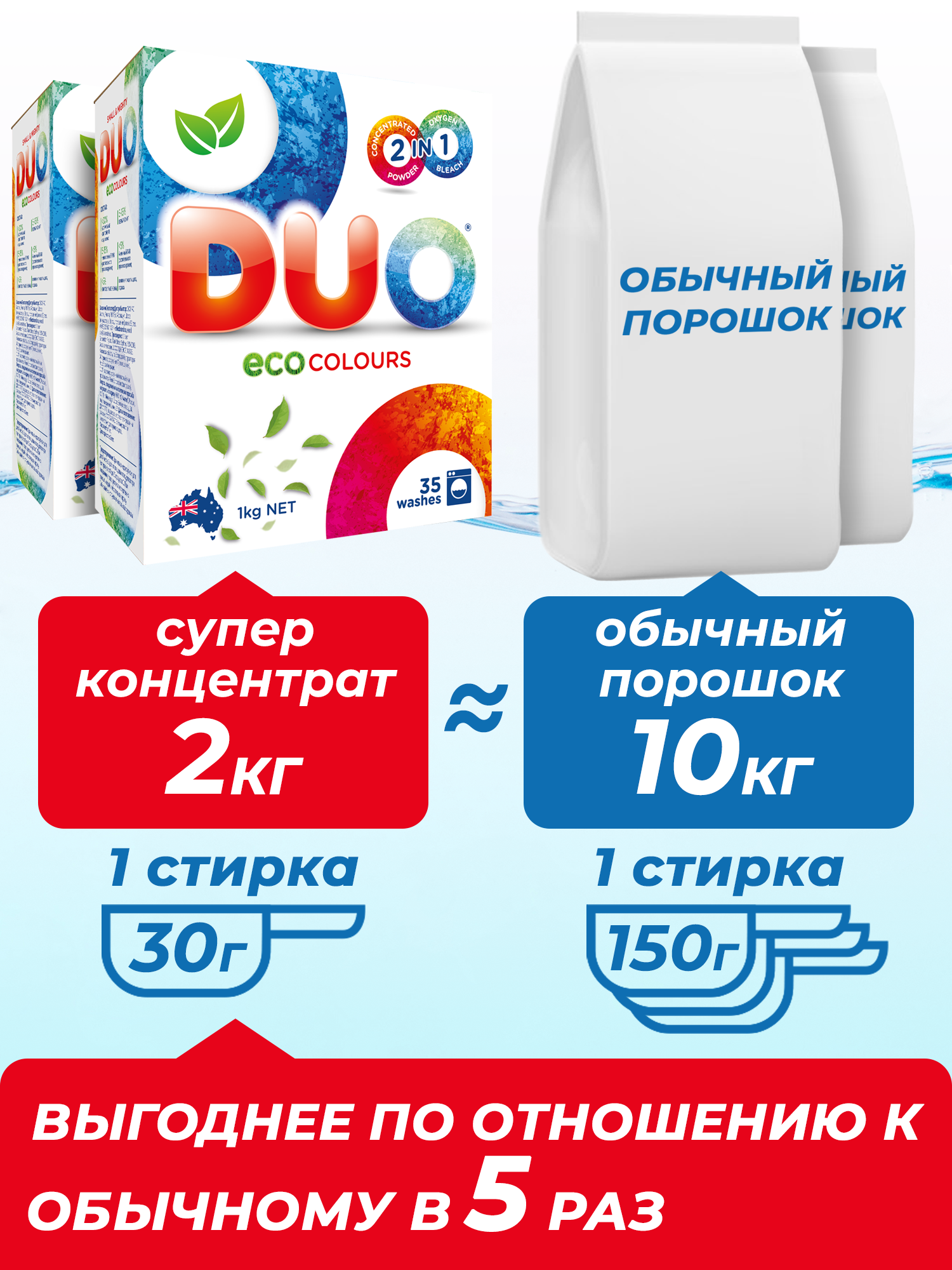 Стиральный порошок DUO ECO Colour концентрированный для цветного белья детской одежды 2 шт по 1 кг - фото 3