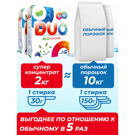 Стиральный порошок DUO ECO Colour концентрированный для цветного белья детской одежды 2 шт по 1 кг