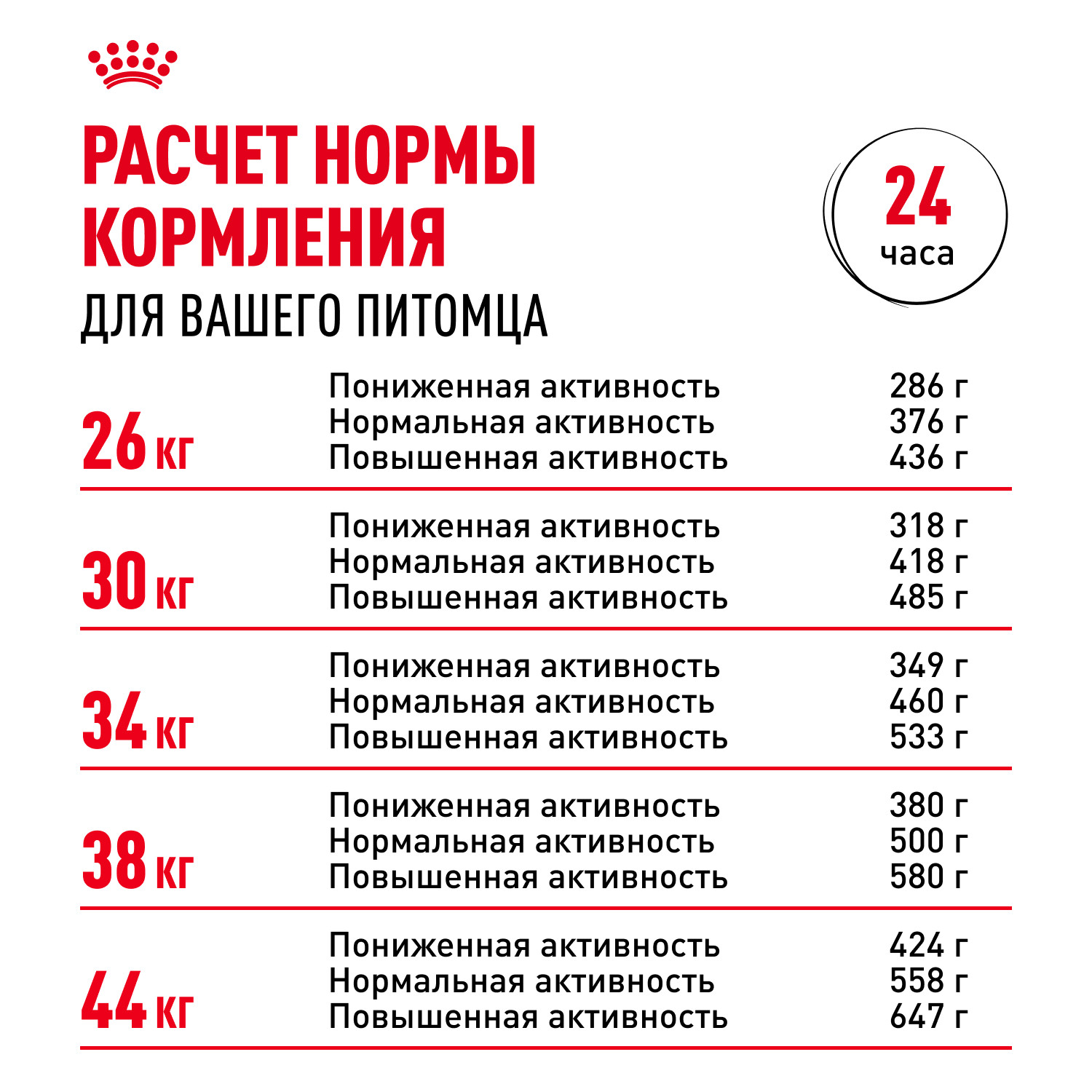 Корм для собак ROYAL CANIN German Shepherd породы немецкая овчарка 11кг - фото 8