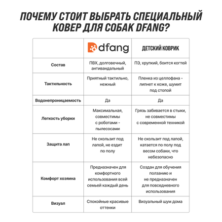 Нескользящий моющийся коврик под миску Dfang Кремовый шик 120х70х0.7 см