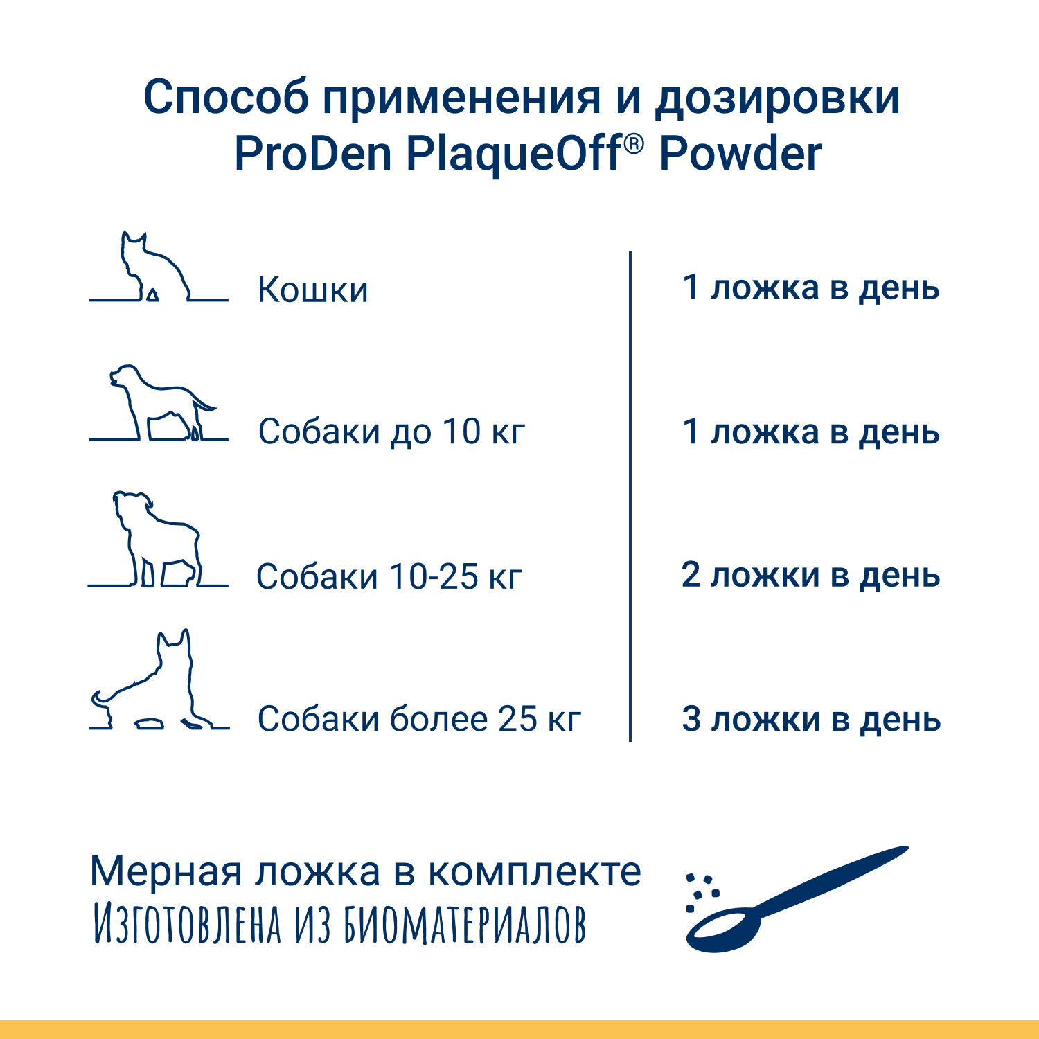 Средство для кошек и собак PlaqueOff для профилактики зубного камня 180г - фото 7