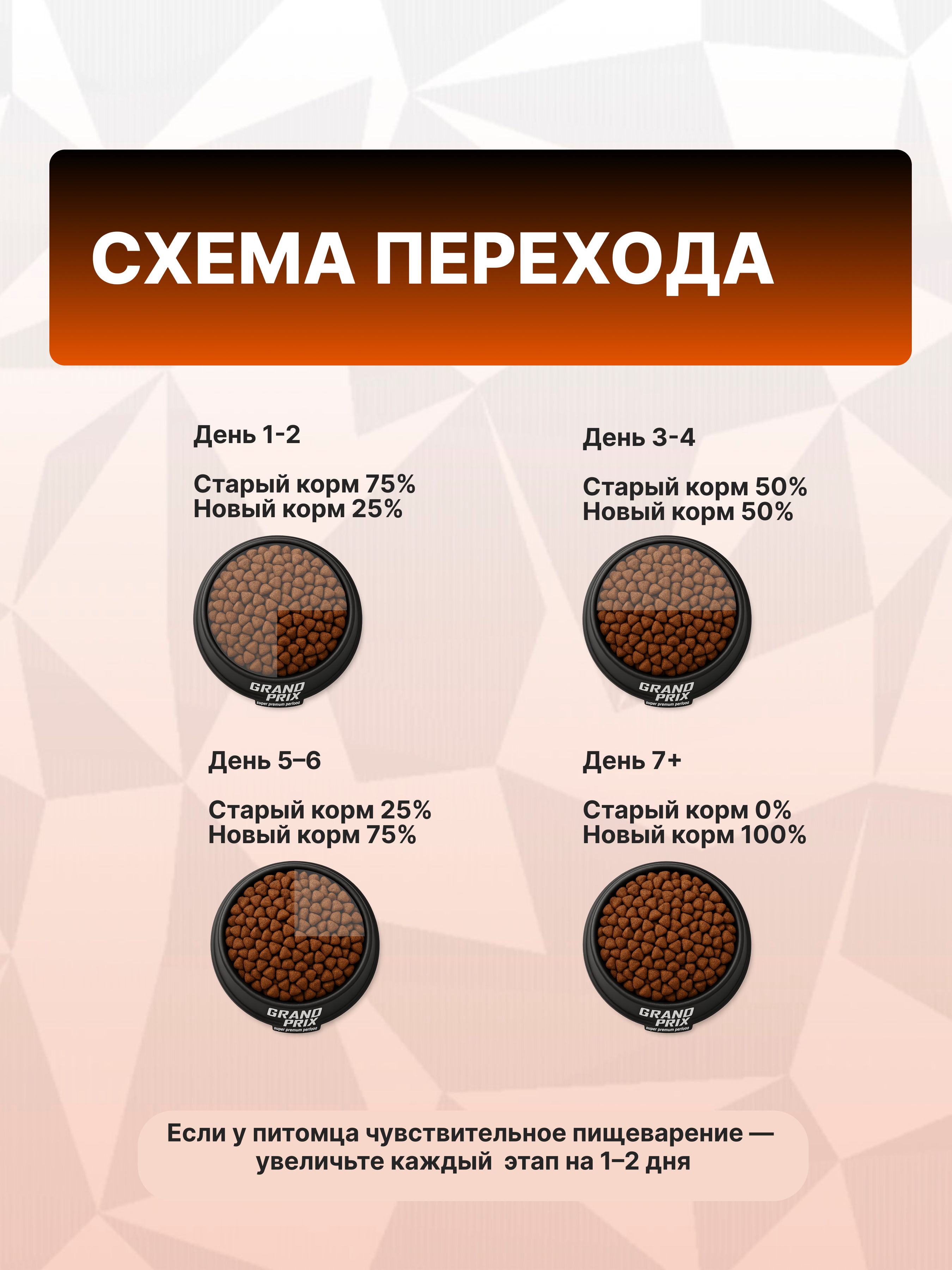 Корм сухой для собак мелких пород GRAND PRIX MONOPROTEIN монопротеин индейка, 0,8 кг - фото 5