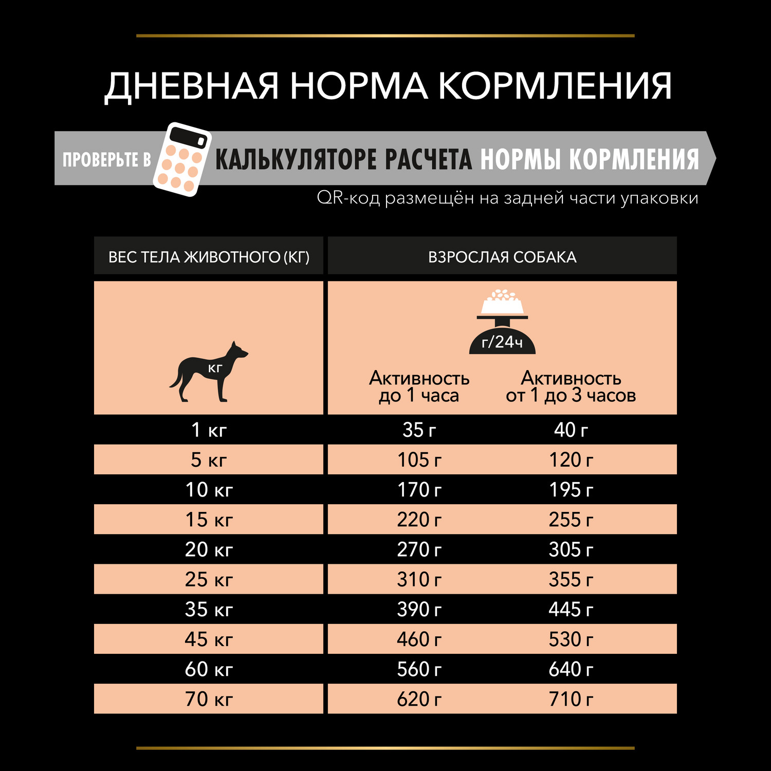 Корм для собак PRO PLAN Acti-Protect с чувствительным пищеварением сухой с ягненком 3кг - фото 8