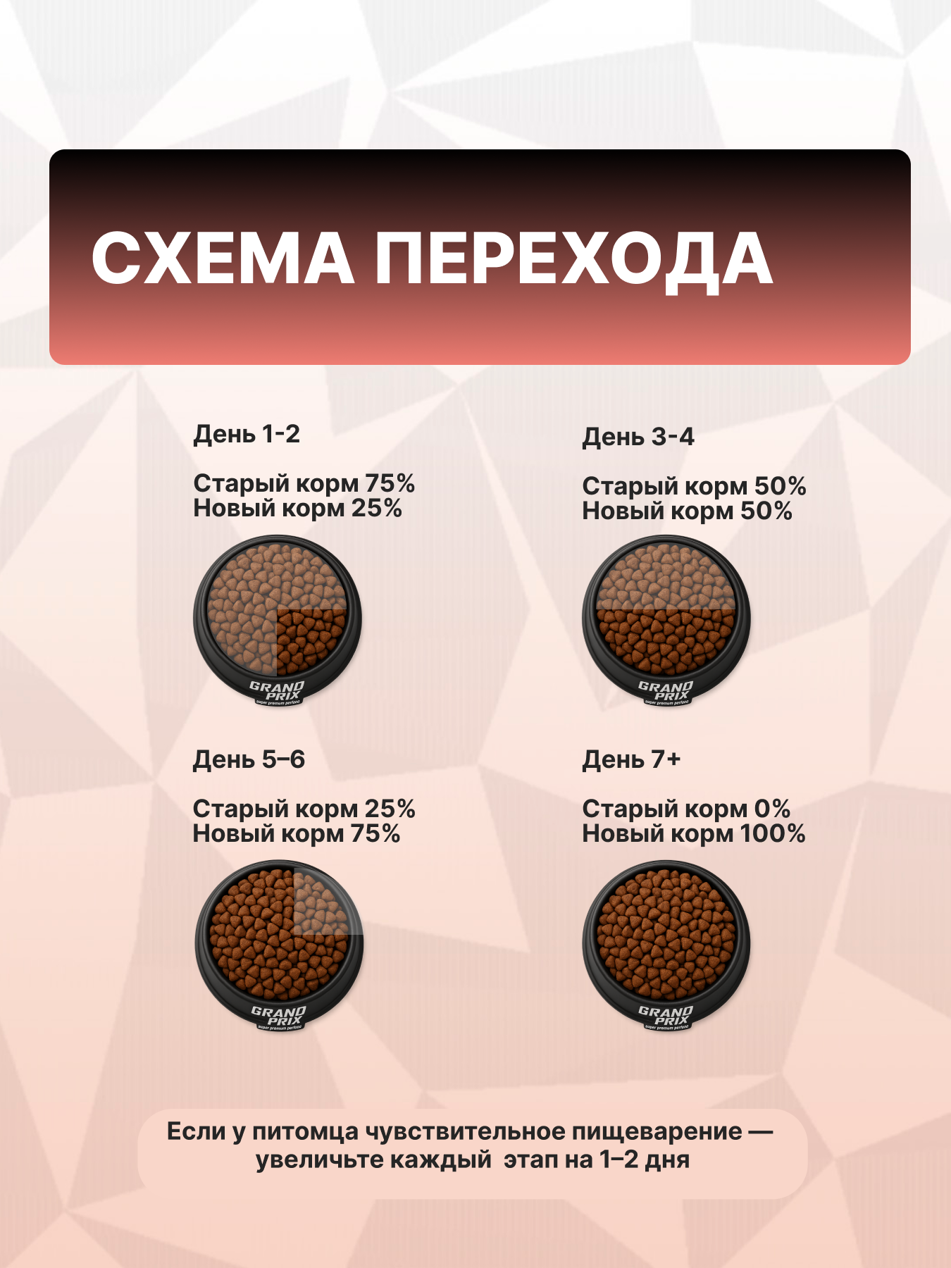 Корм сухой Grand Prix Для кошек - фото 7