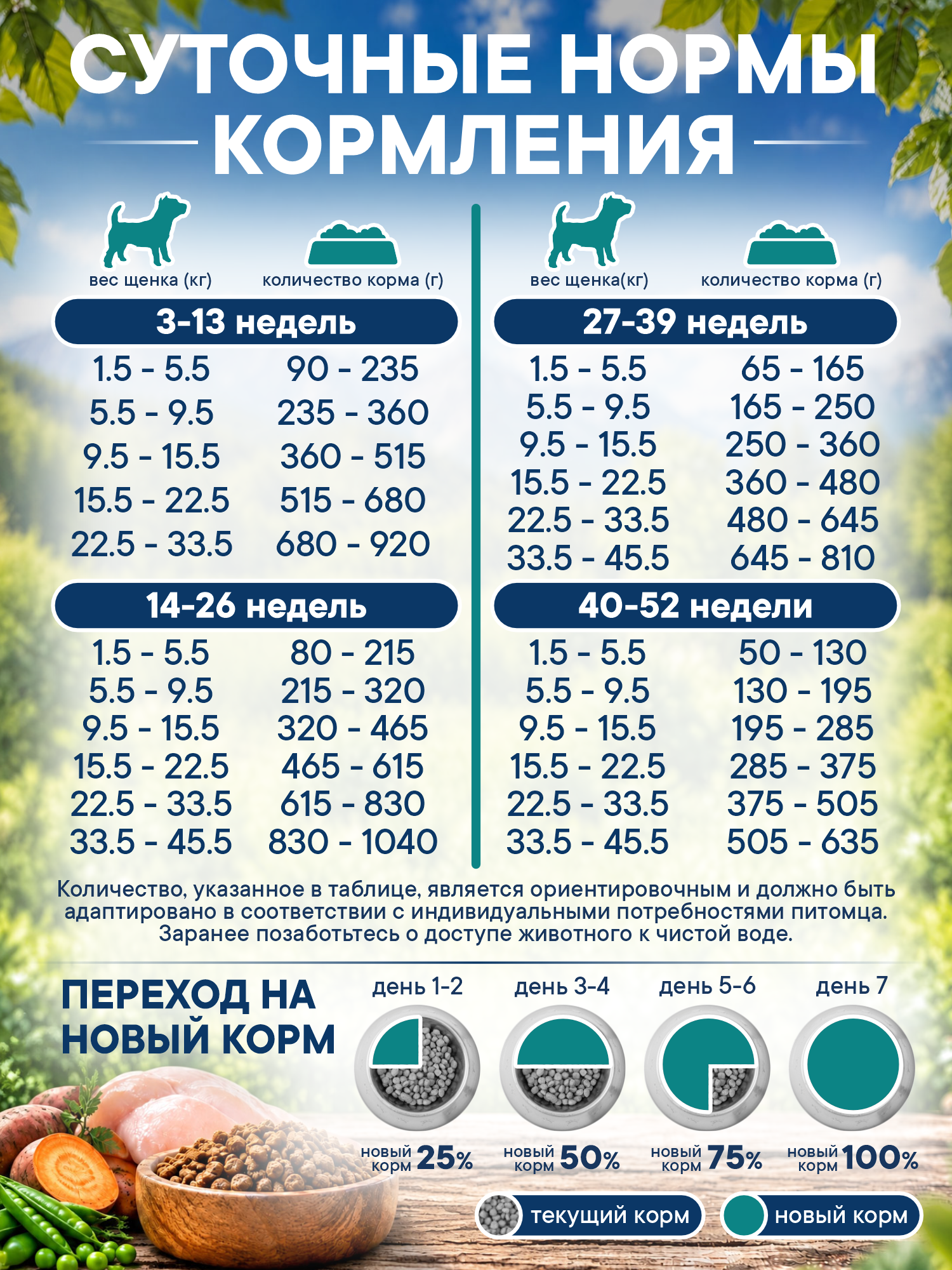 Корм для щенков сухой Pronature Holistic Peruvian на курице со сладким картофелем 2.5кг - фото 6