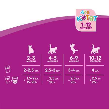 Корм влажный для котят Whiskas 85г рагу с ягненком пауч